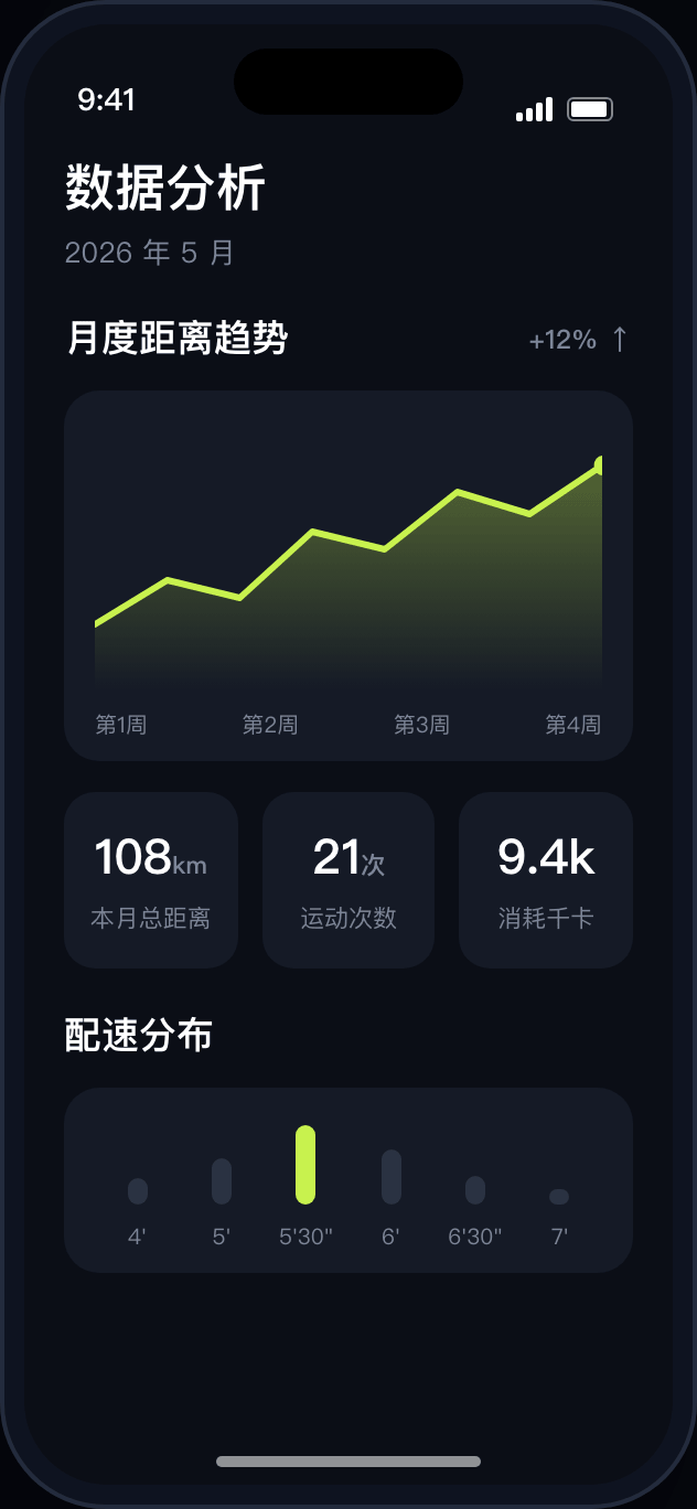 App 数据分析
